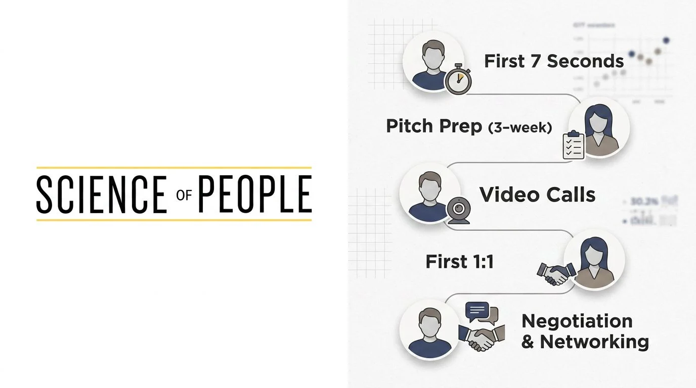 Vanessa Van Edwards People School course topics overview